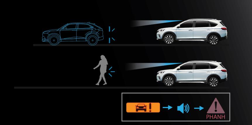 Tính năng nổi bật BR-V