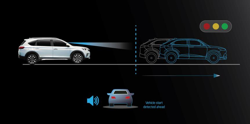 Tính năng nổi bật BR-V