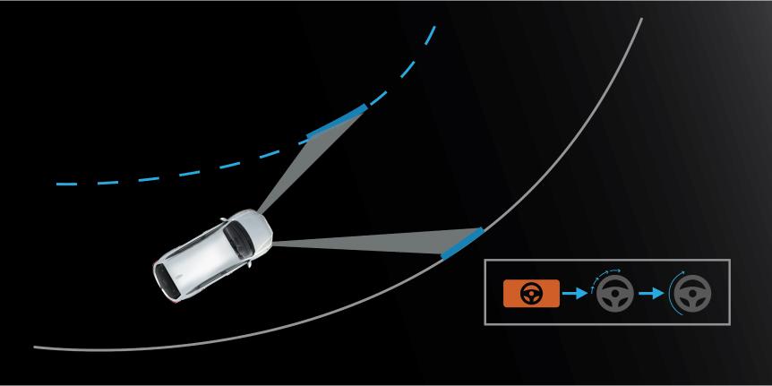 Tính năng nổi bật BR-V