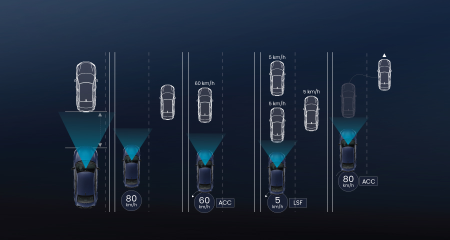 Tính năng nổi bật CIVIC